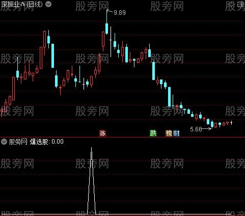 MACD的内在特性与信号之爆选股指标公式