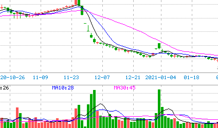 梁朝伟首份工作月薪1800