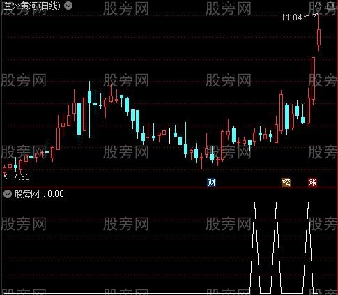 通达信MACD凹底淘金选股指标公式