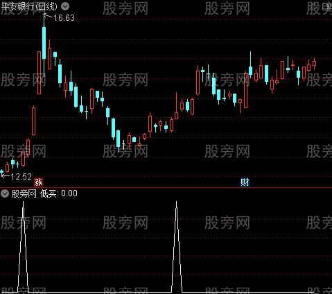 最终合成MACD之低买选股指标公式