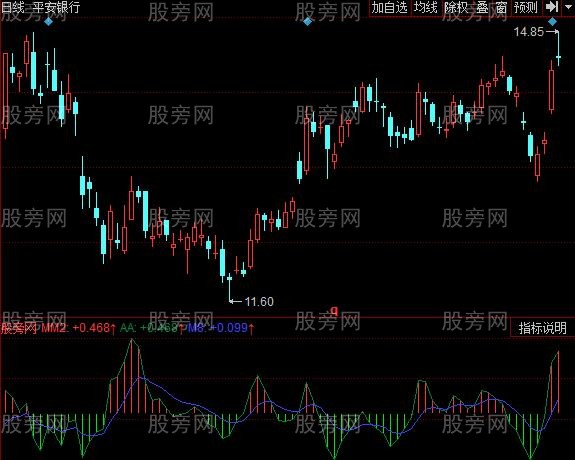 同花顺MACD二层加速度指标公式