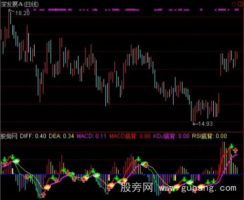 通达信机构至尊版MACD指标公式