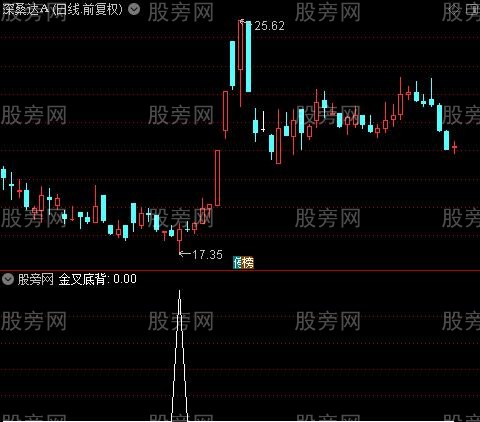 KDJ金叉死叉背离之金叉底背选股指标公式