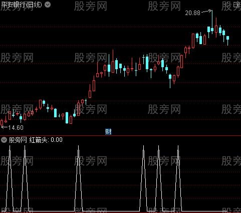 周日KDJ共振之红箭头选股指标公式