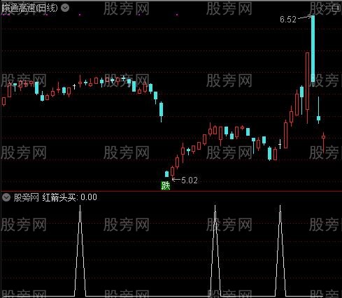 macd优化之红箭头买选股指标公式