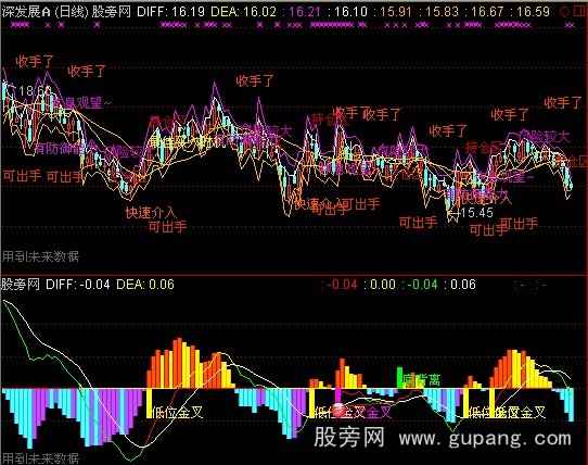 通达信MACD加强版指标公式