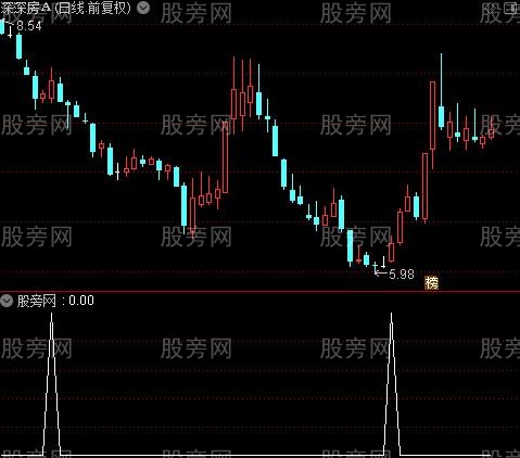通达信MACD钝化结构形成选股指标公式