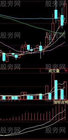 MACD金叉两线技巧