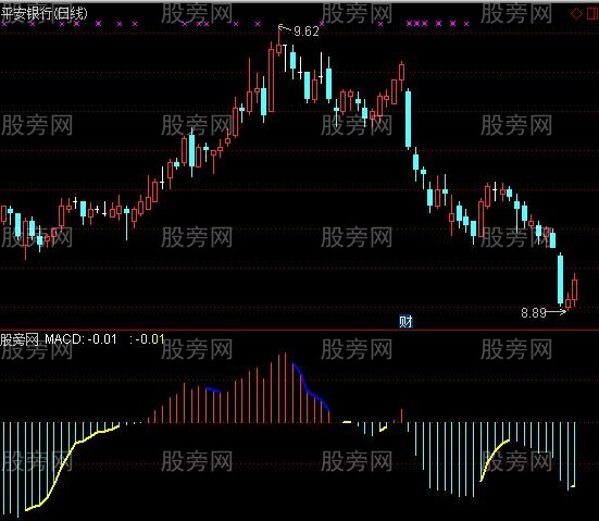 通达信MACD修正优化指标公式