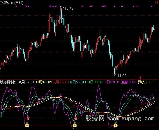 通达信KDJ周日双飞指标公式