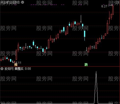 多线MACD之黄圈买选股指标公式
