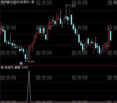 神马KDJ之底背选股指标公式