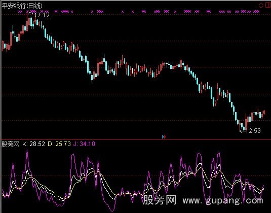 通达信成交量KDJ指标公式
