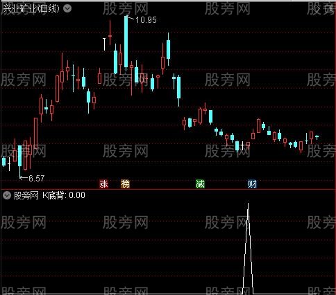 最终合成MACD之K底背选股指标公式