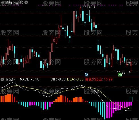 通达信MACD火焰山指标公式