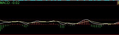 MACD黄线的用法