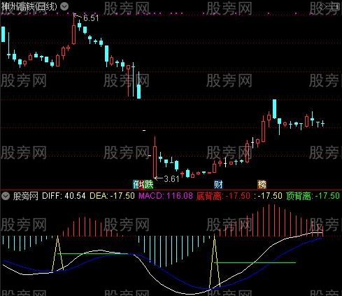 通达信MACD短期指标公式