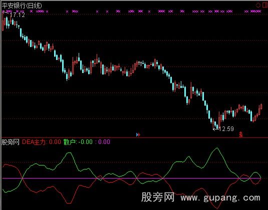 通达信变异MACD指标公式