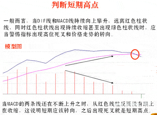 macd判断短期高点