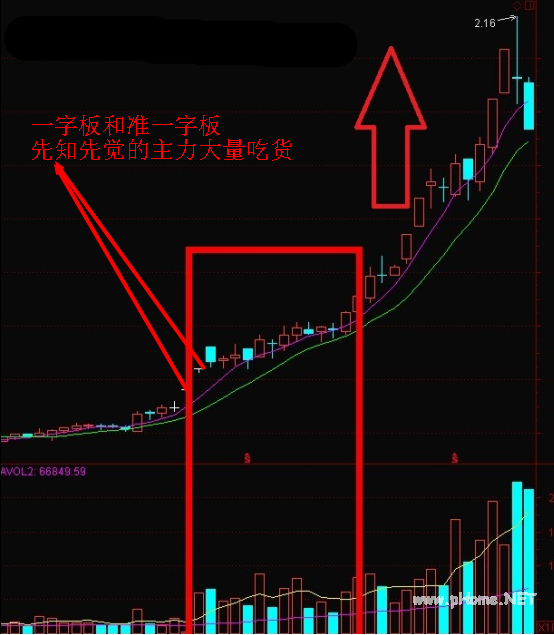 游资操作手法精析二游资操作手法精析二 游资操作手法精析二