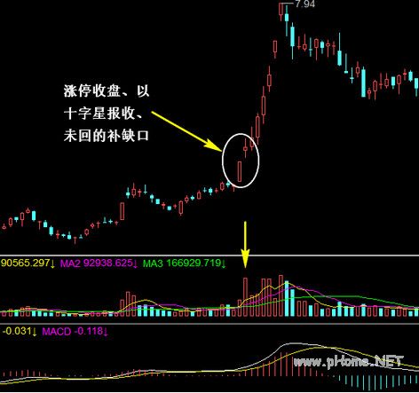 涨停战法之攻击迫线、登高望远