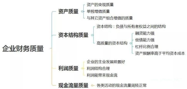 最全财务分析框架！思维导图版