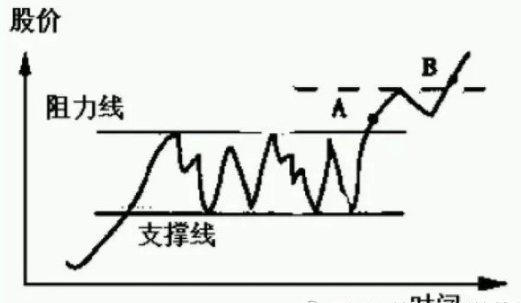 最好的选股方法,如何选股?