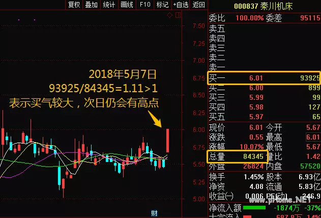掌握这几个技能 到手的涨停板再也不会飞掉
