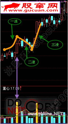 单阳不破基础战法