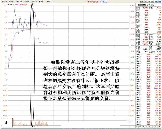 看盘高手实践培训十