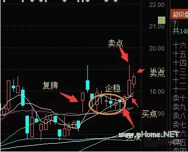 复牌股的卖点