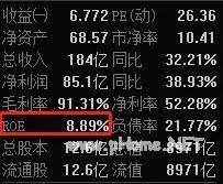 如何判定自己长期投资的标的是否靠谱？