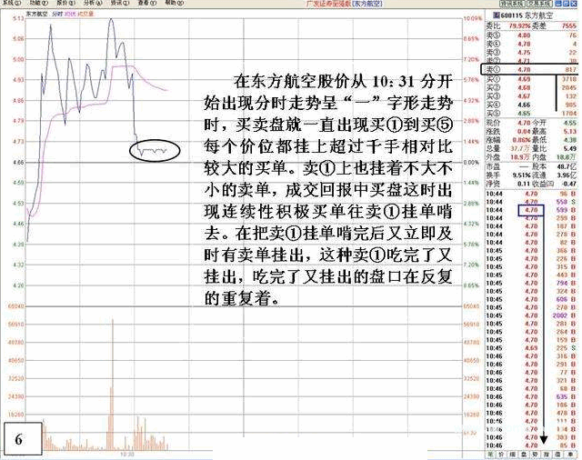 看盘高手实践培训十