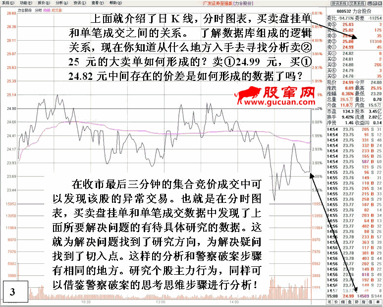看盘高手实践培训五