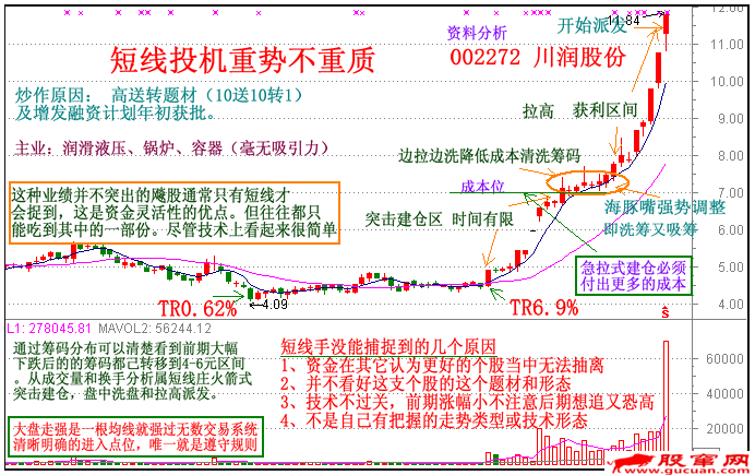 短线投机重势不重质素材分析