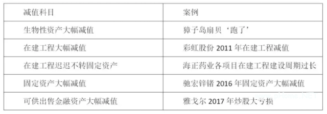 A股最佳防雷手册:揭秘8大“造假”的重灾区