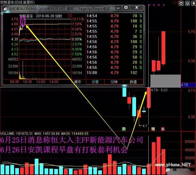 价值百万的干货：短线高手打板套利手法！