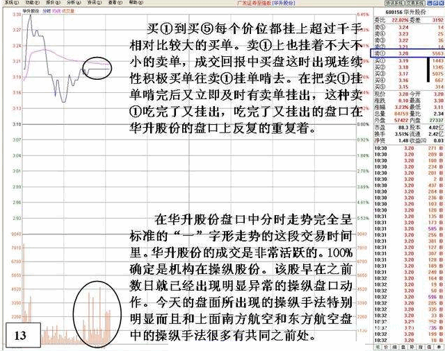 看盘高手实践培训十