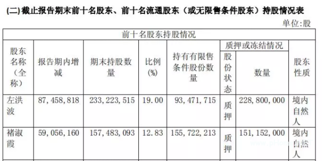 A股最佳防雷手册:揭秘8大“造假”的重灾区