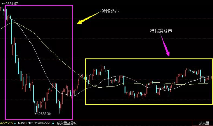 涨停板之集合竞价战法PDF下载