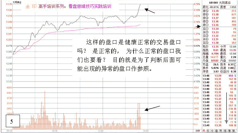 看盘高手实践培训二