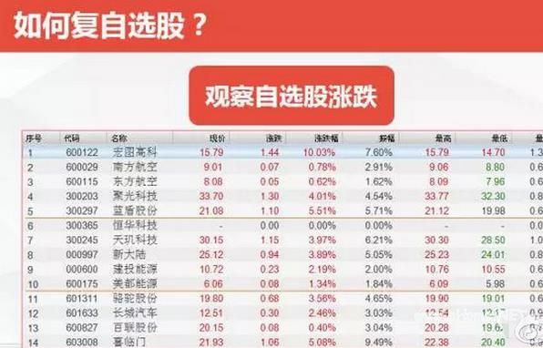 怎么复盘