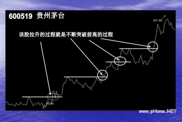 短线波段操作的几种买入手法