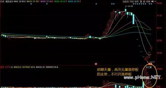 以华峰为例,说说打板客们是如何利用集合竞价进行打板的!
