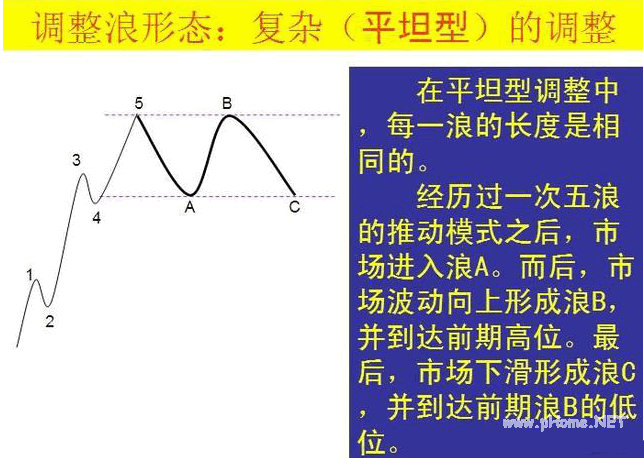 最好用的波浪理论图解