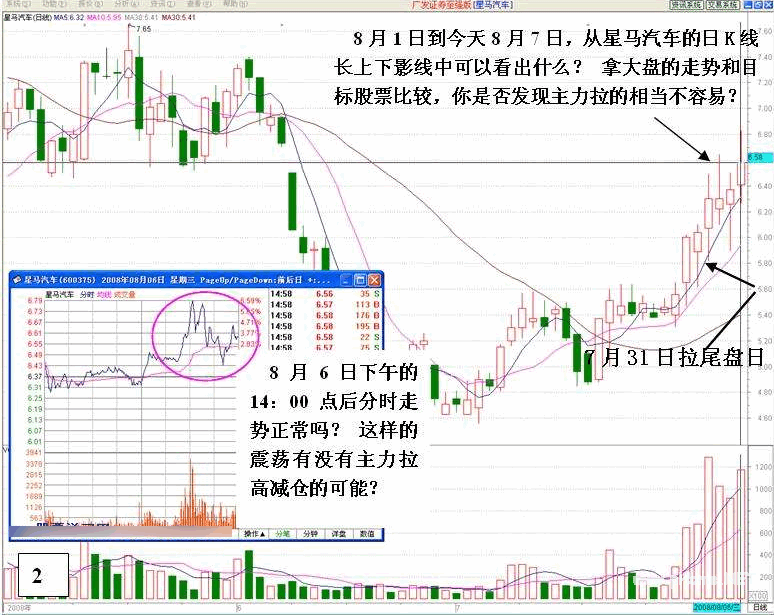 看盘高手实践培训六