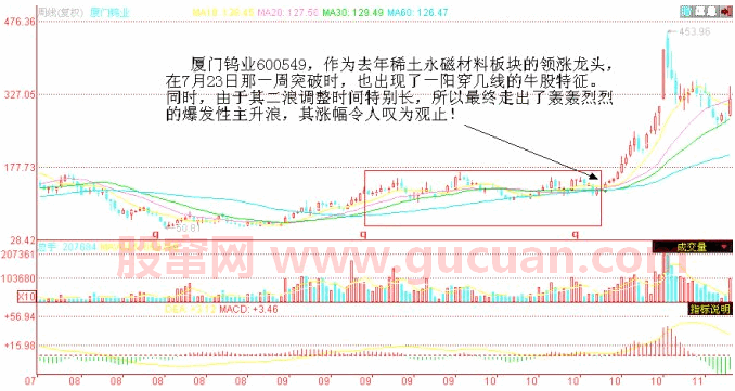 一阳穿N线