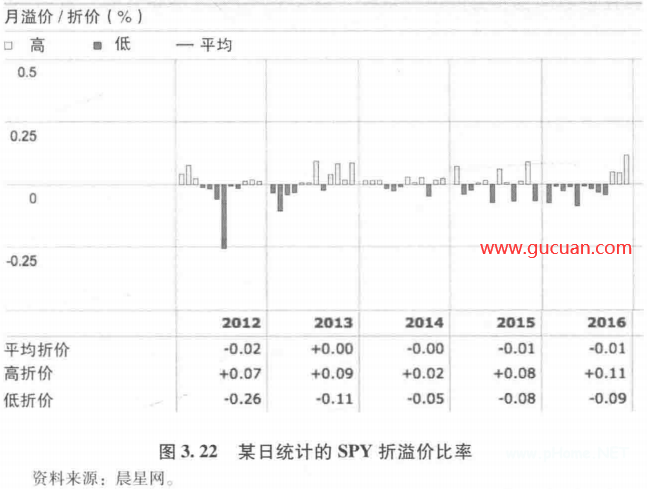 ETF知识进阶:折价和溢价――走近ETF的价格机制