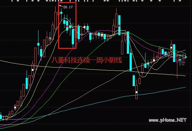 八菱科技