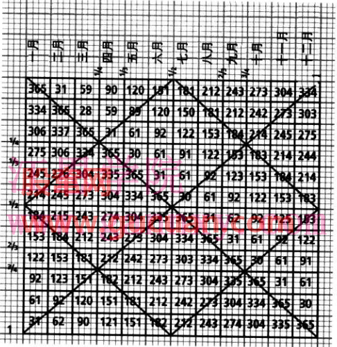 江恩：数学家
